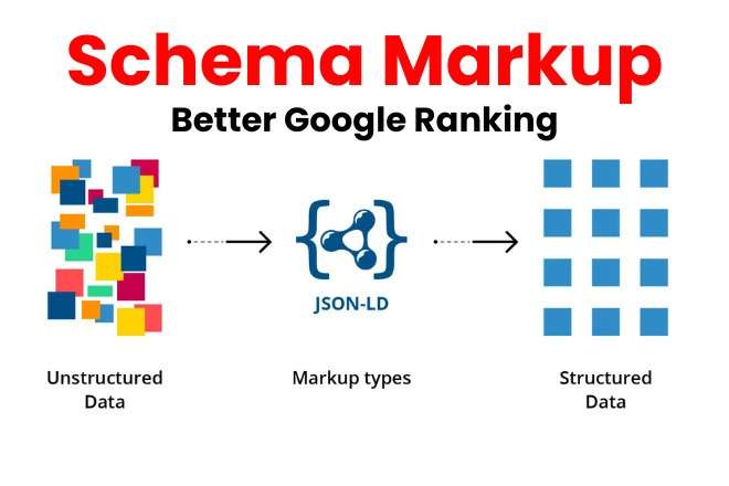 Introducing Schema Markup for Rich Snippets in On-Site SEO