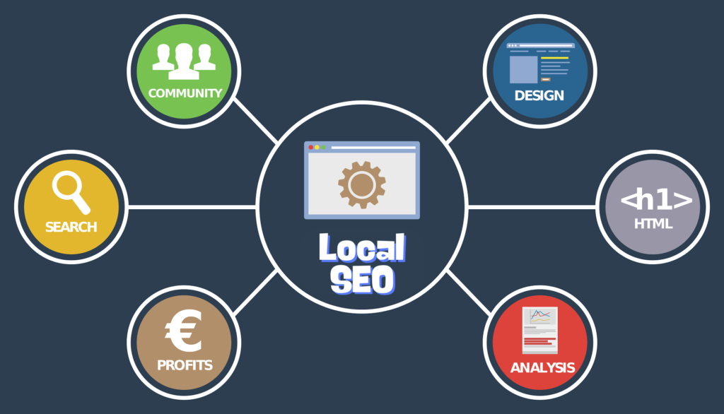 Local SEO SERVICES 